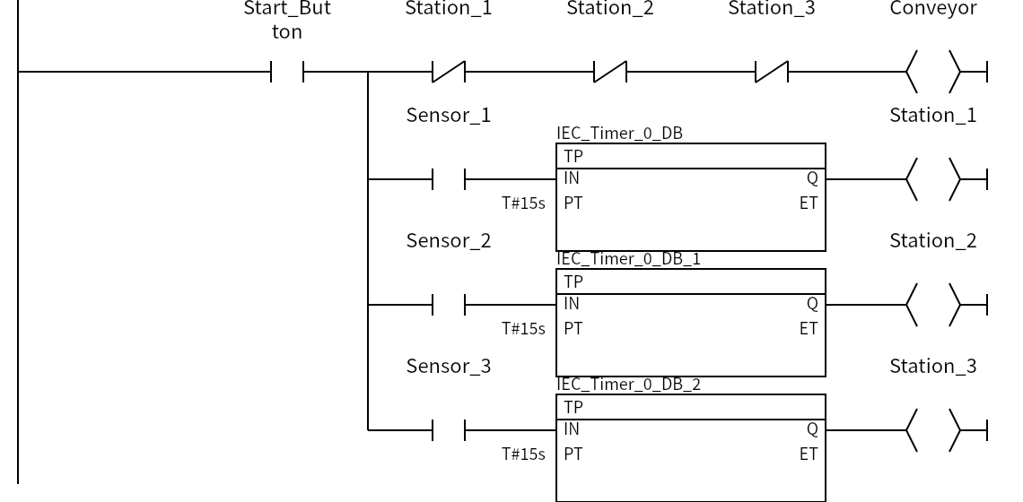 Network 1：Start_Button、Station_1、Station_2、Station_3、Conveyor、Sensor_1、Station_1、Sensor_2