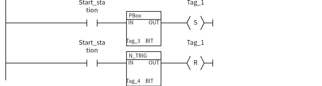 Network 1：Start_station、Tag_1、Start_station、Tag_1
