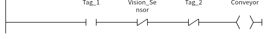 Network 2：Tag_1、Vision_Sensor、Tag_2、Conveyor