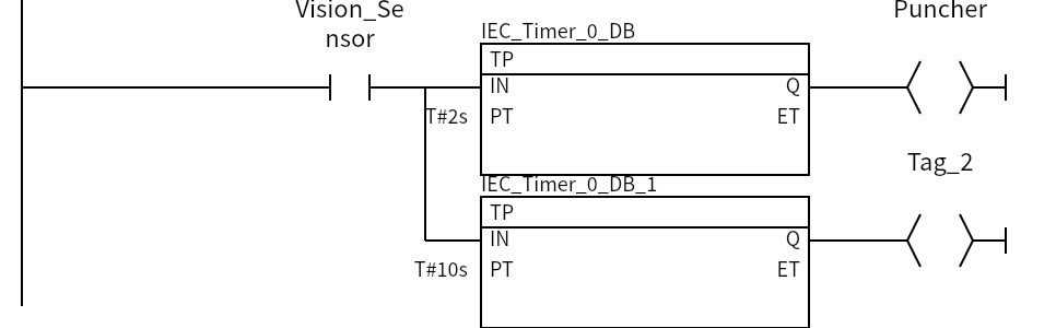 Network 3：Vision_Sensor、Puncher、Tag_2
