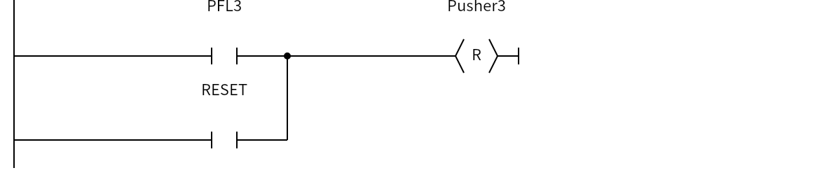 Network 7：PFL3、RESET、Pusher3