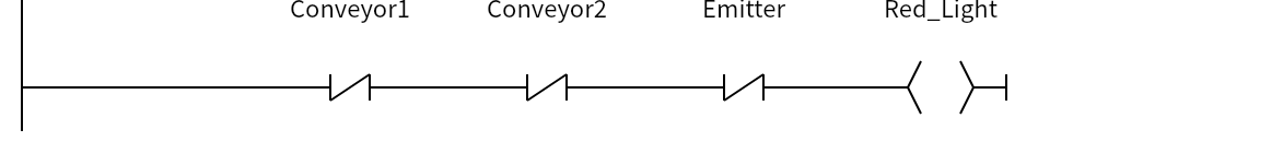Network 8：Conveyor1、Conveyor2、Emitter、Red_Light
