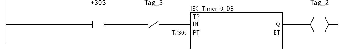 Network 3:+30S、Tag_3、Tag_2