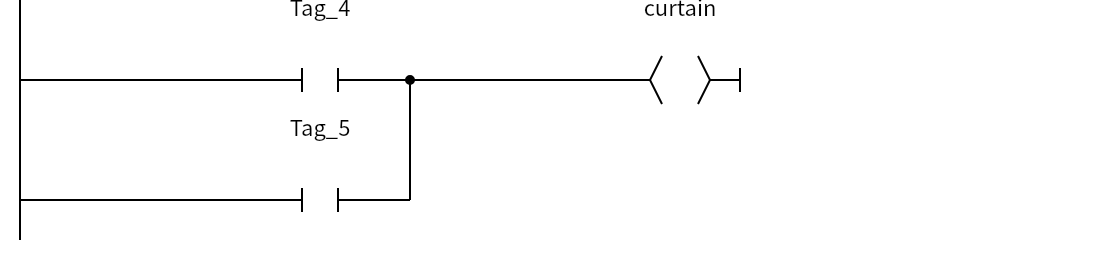 Network 6：Tag_4、Tag_5、curtain