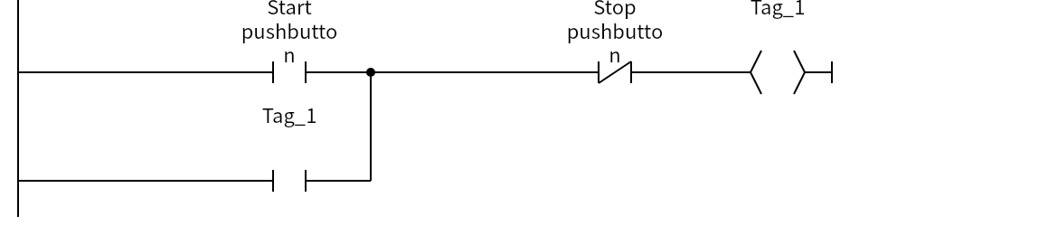 Network 1:Start pushbutton、Tag_1、Stop pushbutton、Tag_1