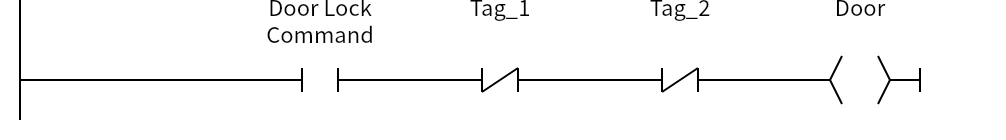 Network 2：Door Lock Command、Tag_1、Tag_2、Door