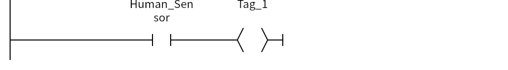 Network 3：Human_Sensor、Tag_1