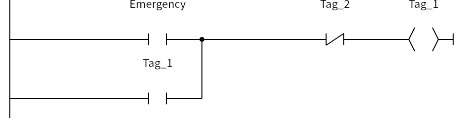 Network 2:Emergency、Tag_1、Tag_2、Tag_1