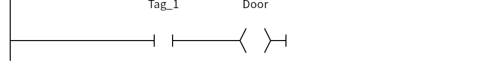 Network 3:Tag_1、Door
