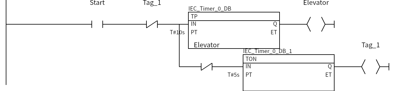Network 1：Start、Tag_1、Elevator、Elevator、Tag_1