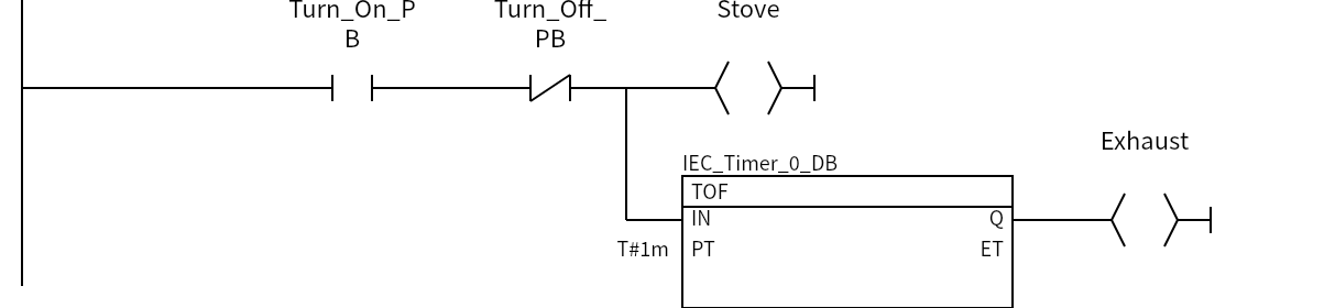 Network 1：Turn_On_PB、Turn_Off_PB、Stove、Exhaust