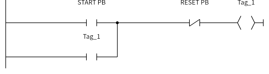 Network 2:START PB、Tag_1、RESET PB、Tag_1