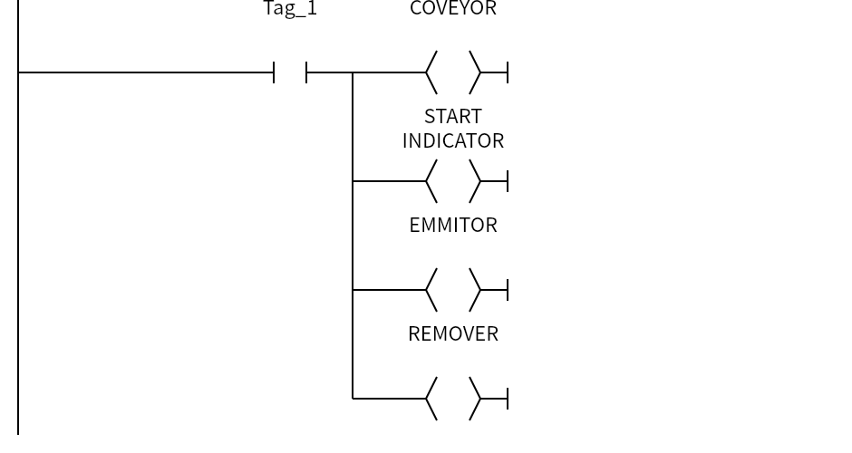 Network 3:Tag_1、COVEYOR、START INDICATOR、EMMITOR、REMOVER