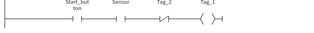 Network 1:Start_button、Sensor、Tag_2、Tag_1