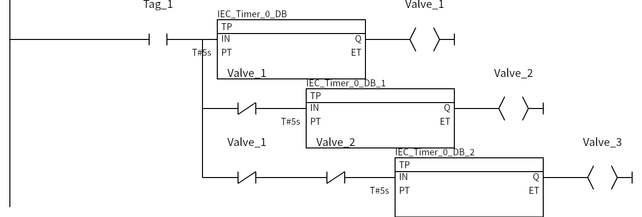 Network 2:Tag_1、Valve_1、Valve_1、Valve_2、Valve_1、Valve_2、Valve_3
