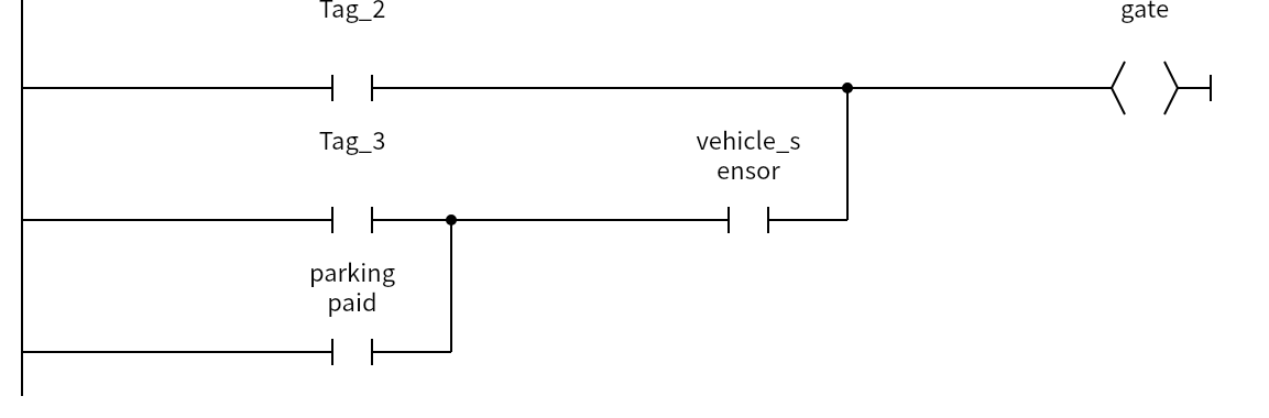 Network 4:Tag_2、Tag_3、parking paid、vehicle_sensor、gate