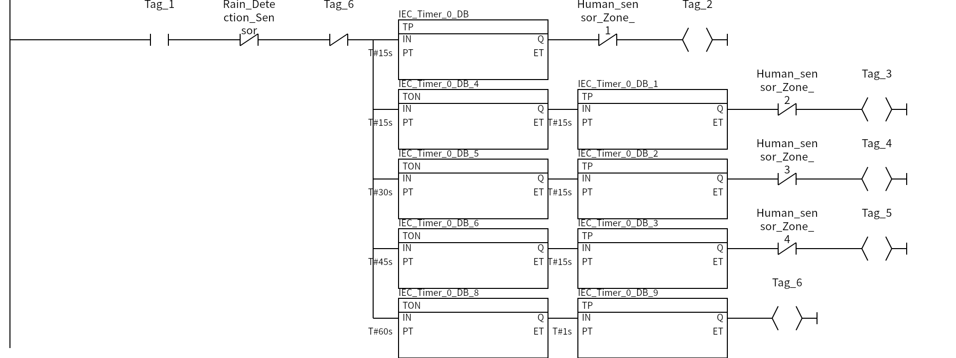 Network 2：Tag_1、Rain_Detection_Sensor、Tag_6、Human_sensor_Zone_1、Tag_2、Human_sensor_Zone_2、Tag_3、Human_sensor_Zone_3
