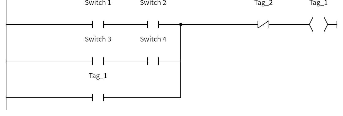 Network 1：Switch 1、Switch 2、Switch 3、Switch 4、Tag_1、Tag_2、Tag_1