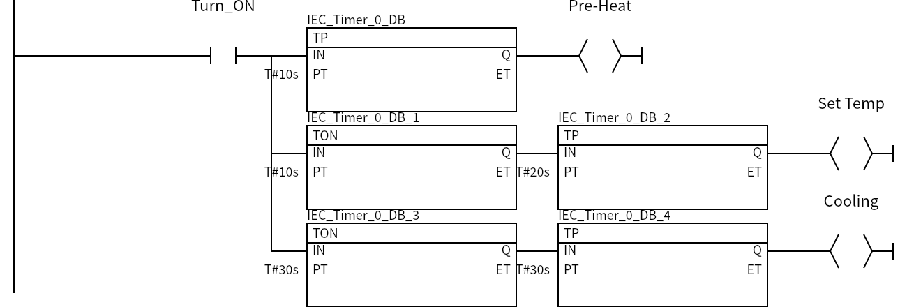 Network 1：Turn_ON、Pre-Heat、Set Temp、Cooling