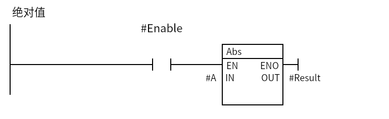 Abs_Example:Network 1 — 绝对值
