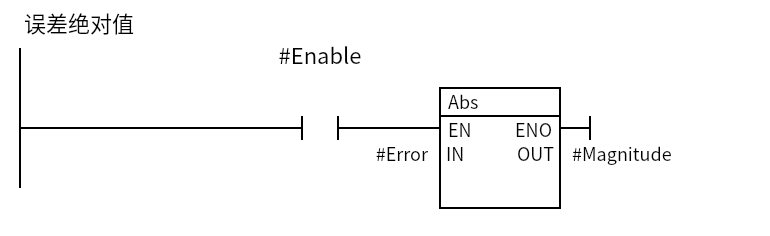 Abs_Error:Network 1 — 误差绝对值