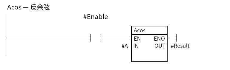 Acos_Example:Network 1 — Acos — 反余弦