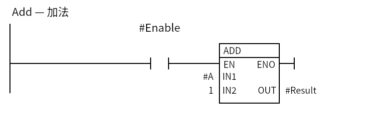 Add_Example：Network 1 — Add — 加法