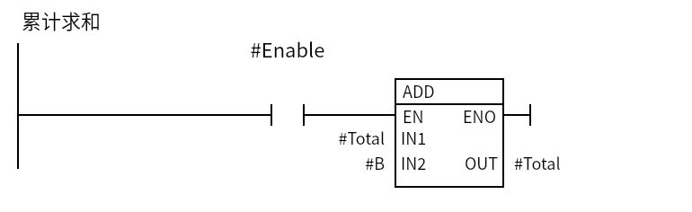 Add_Total：Network 1 — 累计求和