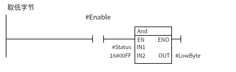 And_Mask：Network 1 — 取低字节