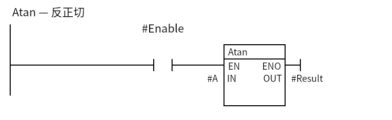Atan_Example:Network 1 — Atan — 反正切