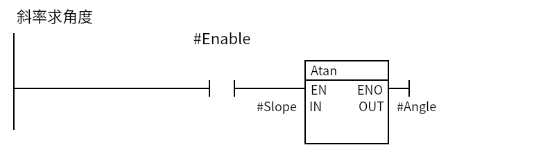 Atan_Slope:Network 1 — 斜率求角度