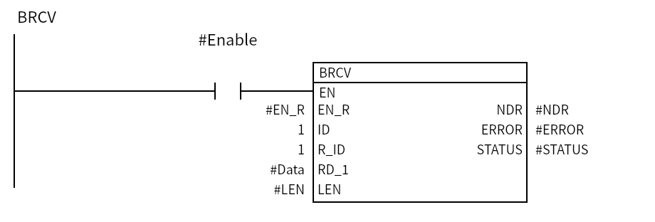 BRCV_Receive16：Network 1 — BRCV