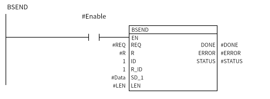BSEND_Example:Network 1 — BSEND