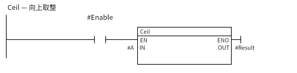 Ceil_Example:Network 1 — Ceil — 向上取整