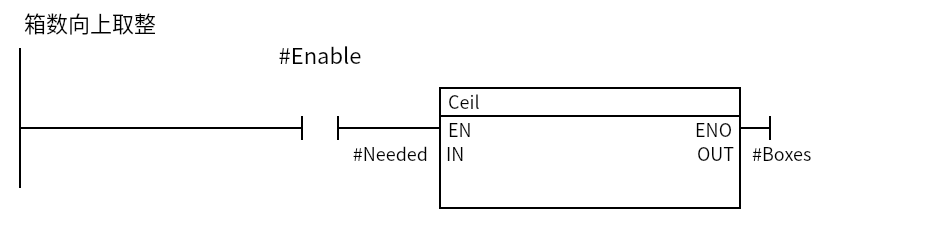 Ceil_Boxes:Network 1 — 箱数向上取整