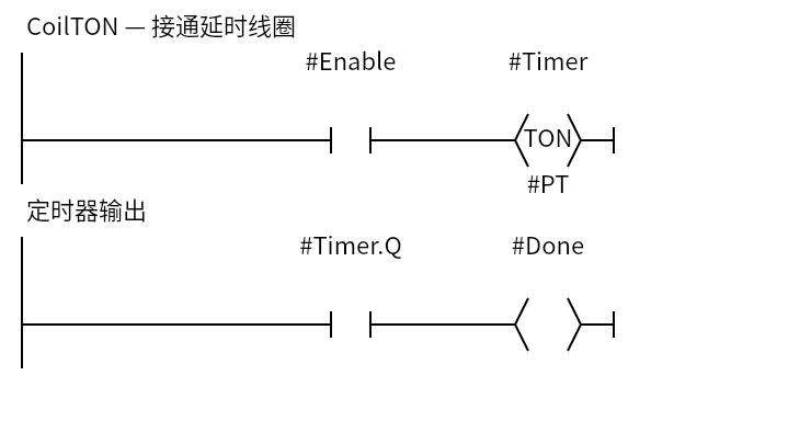 CoilTON_Example:Network 1 — CoilTON — 接通延时线圈;Network 2 — 定时器输出