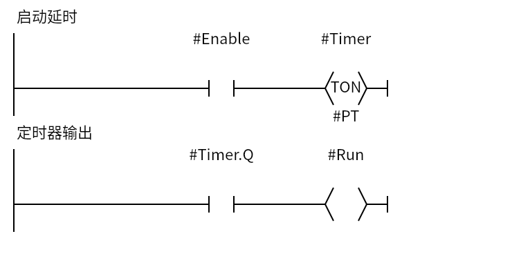 CoilTON_Run-delay:Network 1 — 启动延时;Network 2 — 定时器输出