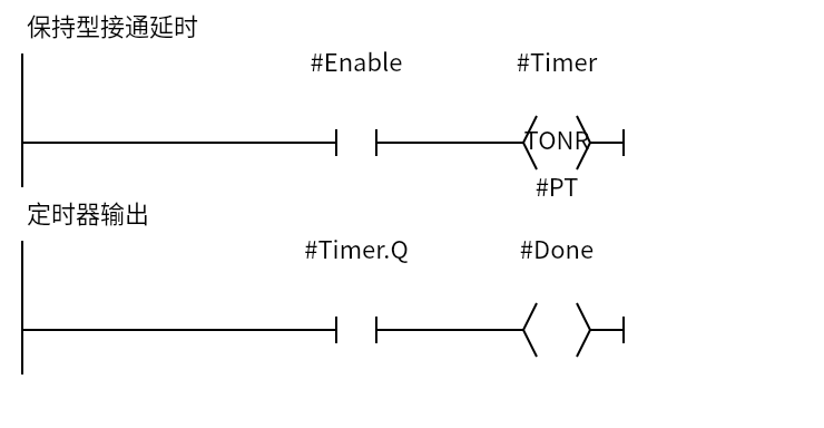 CoilTONR_Example:Network 1 — 保持型接通延时;Network 2 — 定时器输出