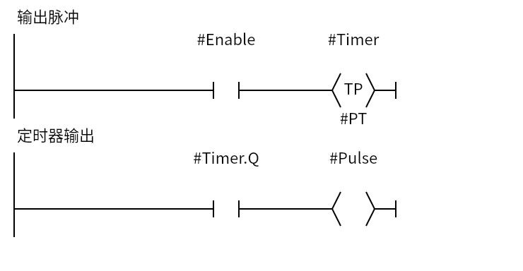 CoilTP_Pulse:Network 1 — 输出脉冲;Network 2 — 定时器输出