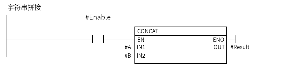 CONCAT_Example:Network 1 — 字符串拼接
