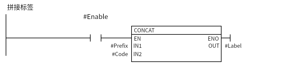 CONCAT_Join:Network 1 — 拼接标签