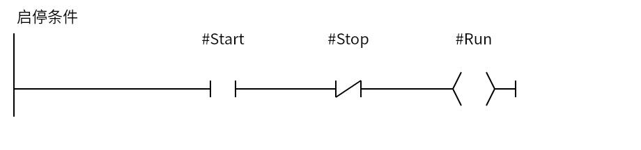 Contact_StartStop：Network 1 — 启停条件