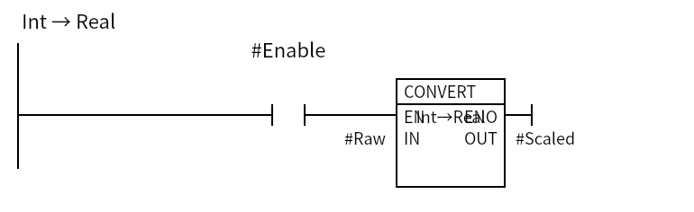 Convert_Example:Network 1 — Int → Real