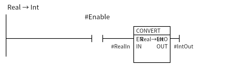 Convert_RealToInt:Network 1 — Real → Int