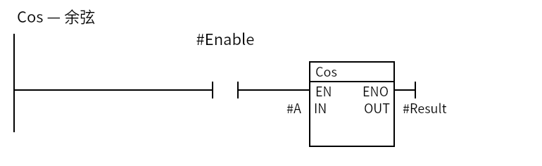 Cos_Example:Network 1 — Cos — 余弦
