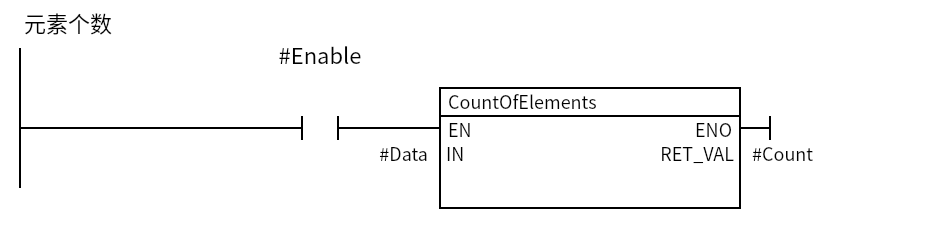 CountOfElements_Example:Network 1 — 元素个数