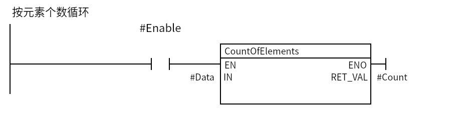 CountOfElements_Count:Network 1 — 按元素个数循环