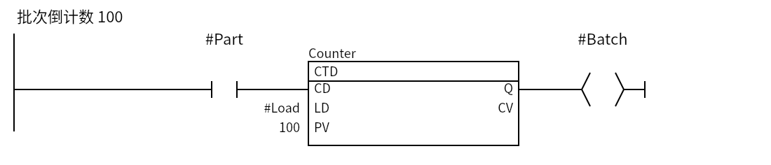 CTD_Batch：Network 1 — 批次倒计数 100