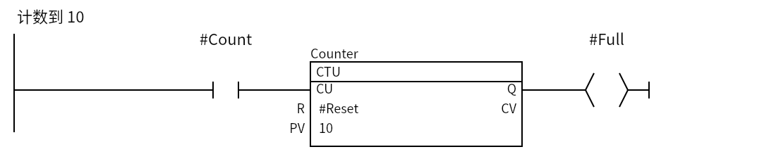 CTU_Example：Network 1 — 计数到 10