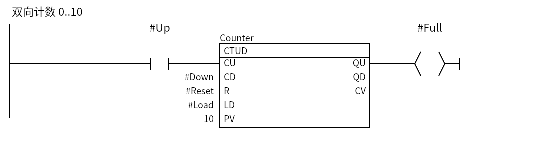 CTUD_Example:Network 1 — 双向计数 0..10